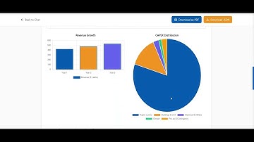 AI for Impact | Empowering Small Businesses through Smart DPR & Digital Tools