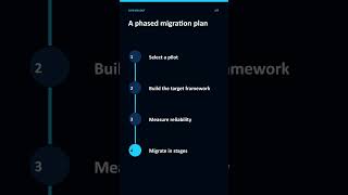Selenium BDD to Playwright: Framework Migration Explained #Shorts