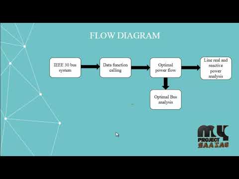 Optimal power flow considering line loss - MyProjectBazaar