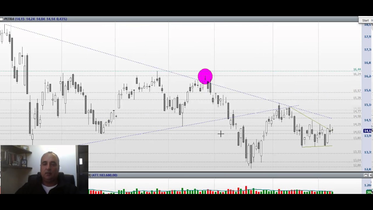 (2017_ 05_ 09) IBOV sobe, mas blue chips ainda sofrem. Vale e Petro