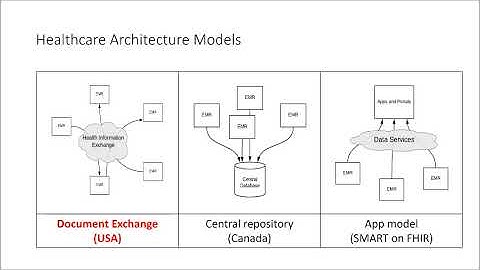 AeHIN Hour - The World on FHIR: Real-world Implementations in Southeast Asia