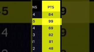 Yeahhhh That Sounds About Right