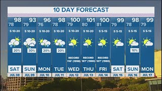 DFW Weather | Low chances of storms over weekend in 10-day forecast