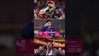 Vaibhav Sooryavanshi Ka IPL Record Dekhkar Hairan Reh Jaoge🔥#viratkohli#vaibhavsuryavanshi#ipl2026