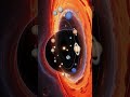 How Huge is a Black Hole? 🌌 | Comparison with our Solar System-Shorts
