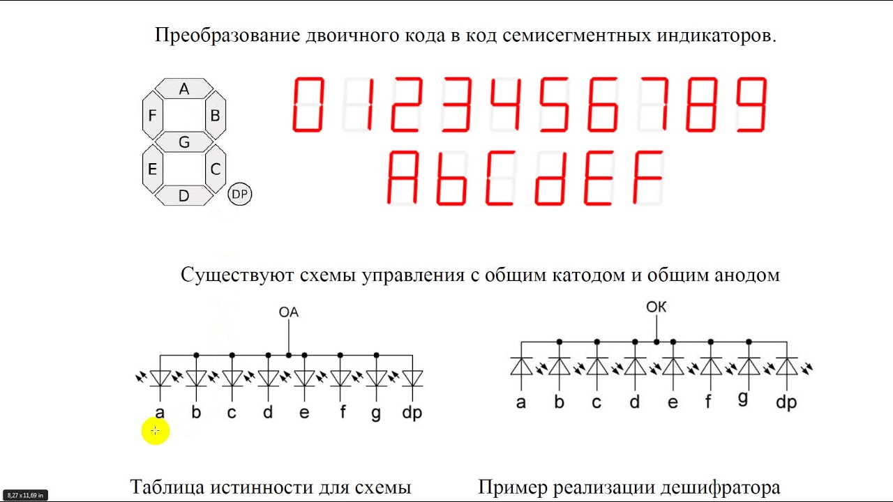 3 15 (дополнение) Дешифраторы двоичного кода в код семисегментных ...