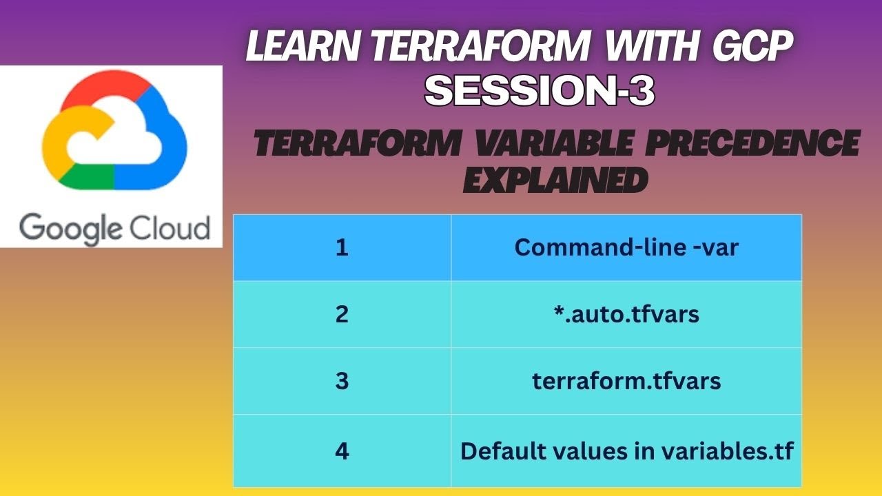 Terraform Variable Precedence Explained | Priority Order of Variables ...