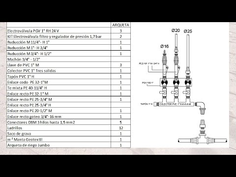 Curso de Riego Básico. Ep 10. Materiales I