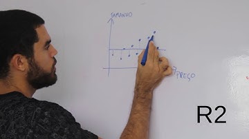Coeficiente de determinação R2 (machine learning)