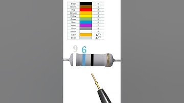 96 ohm resistor color code // #shortvideo