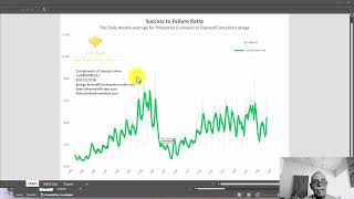 Market Trends - Palos Verdes Homes & The South Bay for April 21-28, 2024