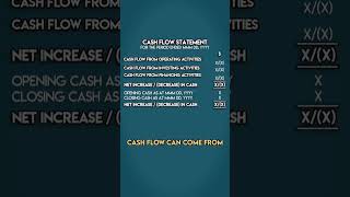 #accounting #Cash flow statements# Cash flow statement simplified#shorts