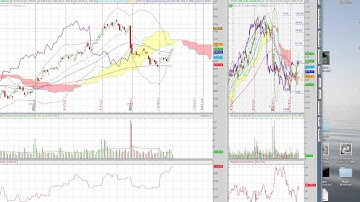 ICHIMOKU- Watch this convincing example