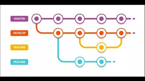 How to use Gitflow for multiple features simultaneously - Kiran Ahsan - Unique Tech