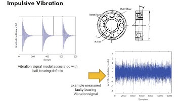 RS-Machinery Condition Monitoring