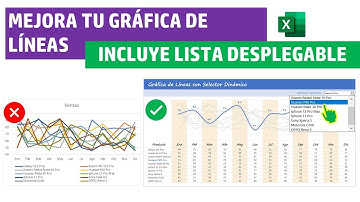 Grafico de Lineas Dinámico con Lista Desplegable | Dashboard en Excel