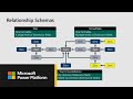 Microsoft Excel: Best practices for spreadsheet modeling data shaping and data - BRK2035