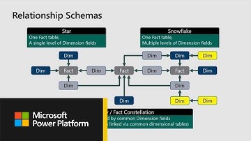Microsoft Excel: Best practices for spreadsheet modeling data shaping and data - BRK2035