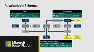 Microsoft Excel: Best practices for spreadsheet modeling data shaping and data - BRK2035 screenshot 3