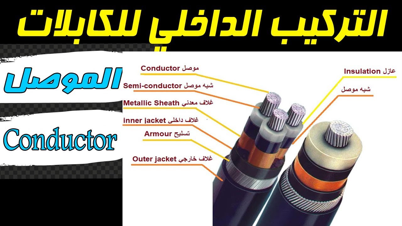 التركيب الداخلي للكابلات - الموصل Conductor - YouTube