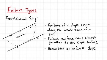 18.1 Introduction to Slope Stability