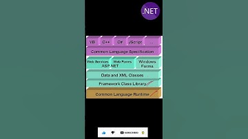.NET - What is C#?