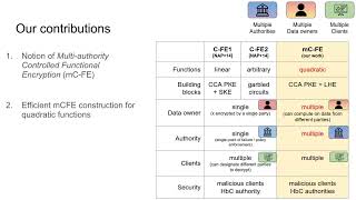 Controlled Functional Encryption Revisited Multi Authority Extensions and Efficient Schemes