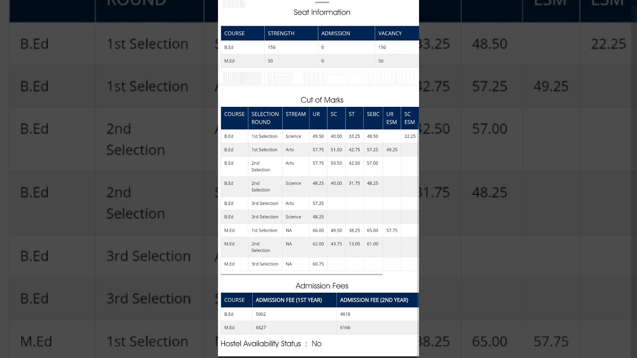 Odisha BEd Cutoff 2025 // Nalini Devi Cutoff // Odisha BEd Result 