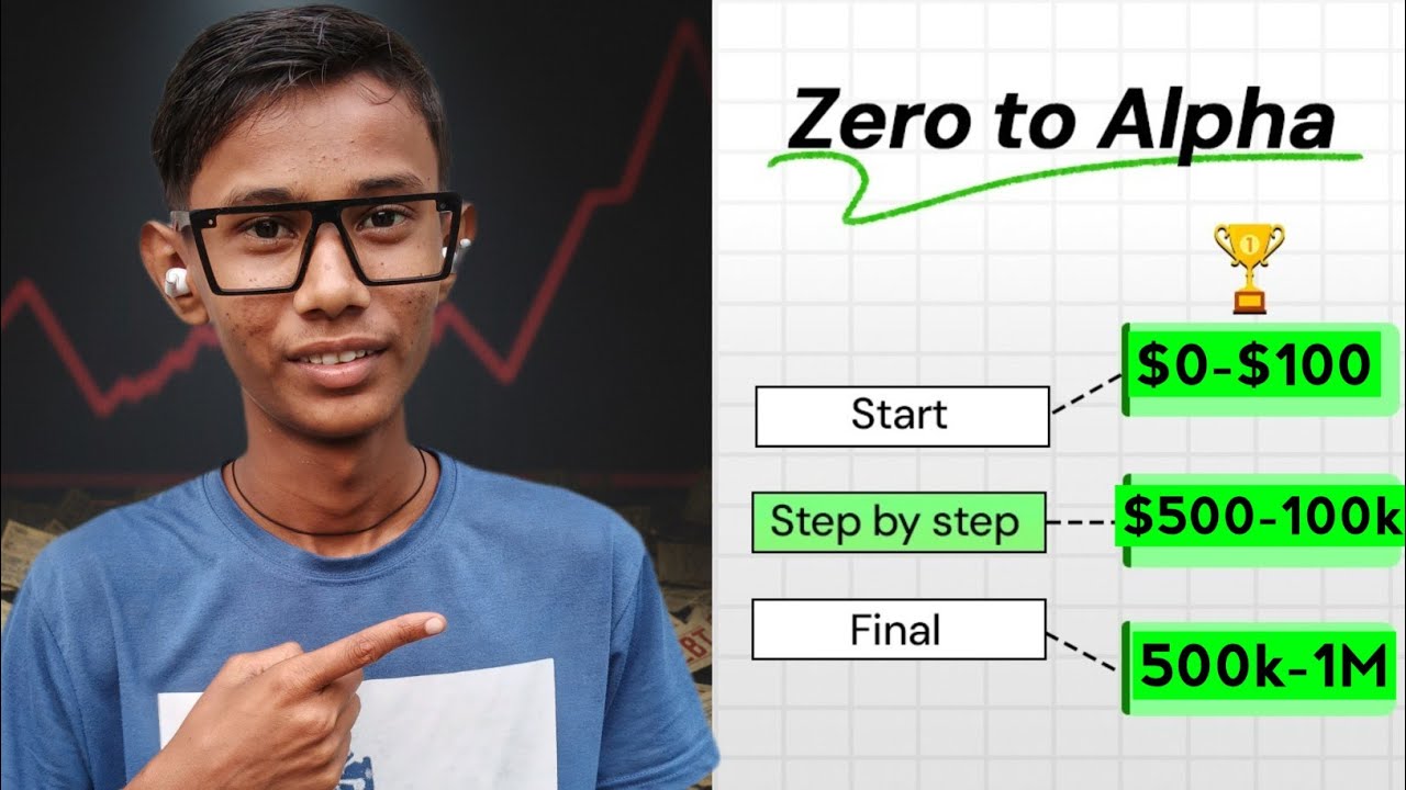 Learn trading From Zero in 10 Minutes | Full Step by step Course