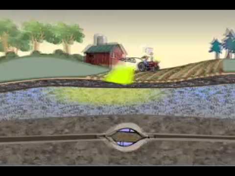 The Groundwater Story