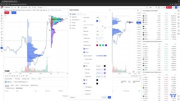 TradingView Tips: How to Setup TPO Charts