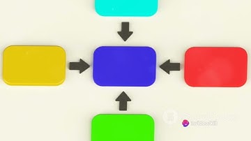 Time Series Models, Markov Models, Queueing Models