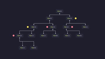 Recursion & Fibonacci Numbers
