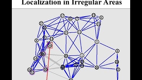 Reliable Anchor-Based Sensor Localization in Irregular Areas NS2 Project