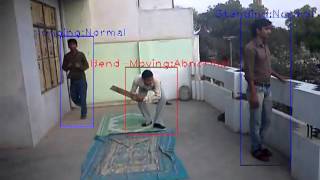 HUMAN BEHAVIOR ANALYSIS