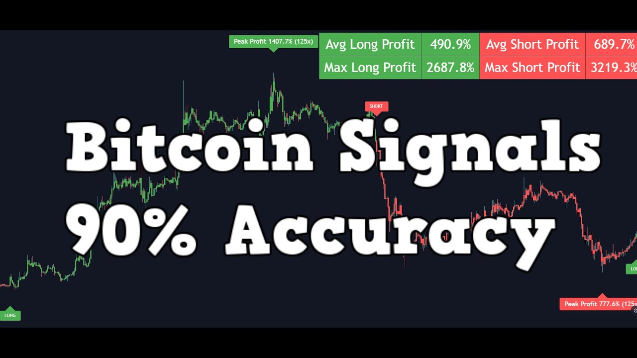 Live Crypto Trading Bitcoin Trading Signals BTC - 15m & 45m - Live Streaming 24/7 - Day Trading