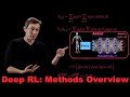 Deep Reinforcement Learning Methods Overview