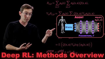 Overview of Deep Reinforcement Learning Methods