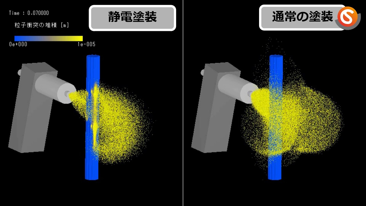 静 電 塗装 と は