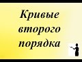 Кривые 2 порядка. Канонический вид кривой 2 (второго) порядка доступно и просто.