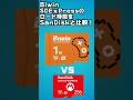 BiwinのSDExpress1TBは｢買い｣なのかロード時間をSanDiskと比較してみた【Switch2】　#shorts
