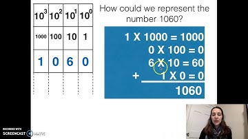 Using a Flippy Do to Count in Binary