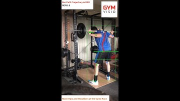 Exercise evaluation using computer vision​