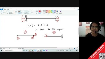 Beam Deflections - Statically Indeterminate Beams (Part 1)