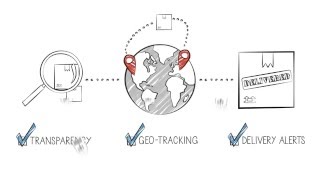 Fineline Technologies - Were Leading The Industry In Providing Retail Tickets - Fast Resimi