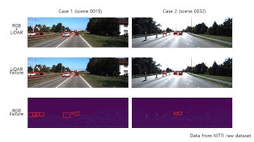 Camera-LiDAR Sensor Fusion for Fault Tolerant Vehicle Detection