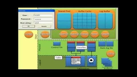 Kiến trúc Oracle - Oracle Architecture