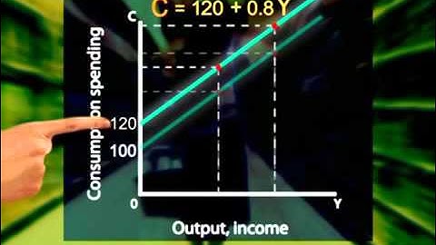 A change in autonomous consumption