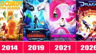 Every Dragons Animated Movies 1924-2026