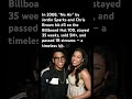 Timeless Billion-stream milestone #JordinSparks #ChrisBrown #BillboardHot100 #RNBClassic